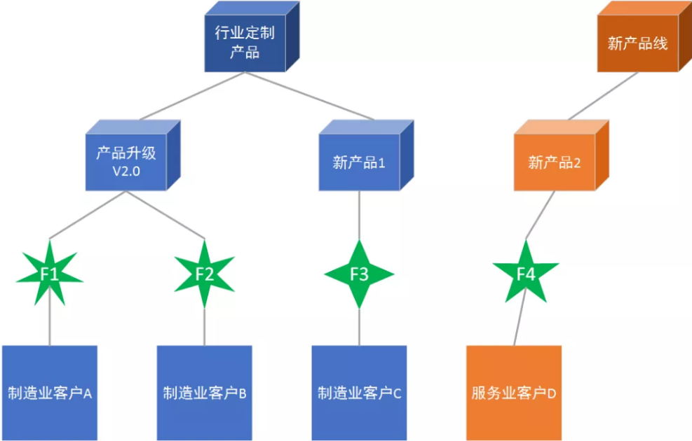 本文唯一的内容配图